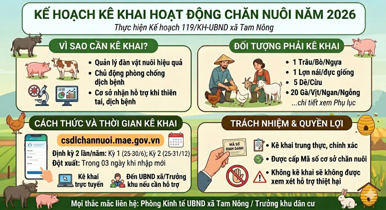 Kê khai hoạt động chăn nuôi trên Hệ thống cơ sở dữ liệu quốc gia về Chăn nuôi và Thú y trên địa bàn xã năm 2026