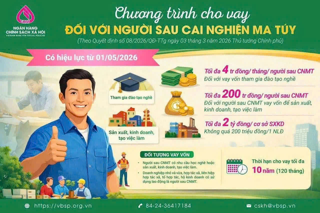 QUYẾT ĐỊNH SỐ 08/2026/QĐ-TTg NGÀY 03/3/2026 CỦA THỦ TƯỚNG CHÍNH PHỦ VỀ TÍN DỤNG ĐỐI VỚI NGƯỜI SAU CAI NGHIỆN MA TÚY