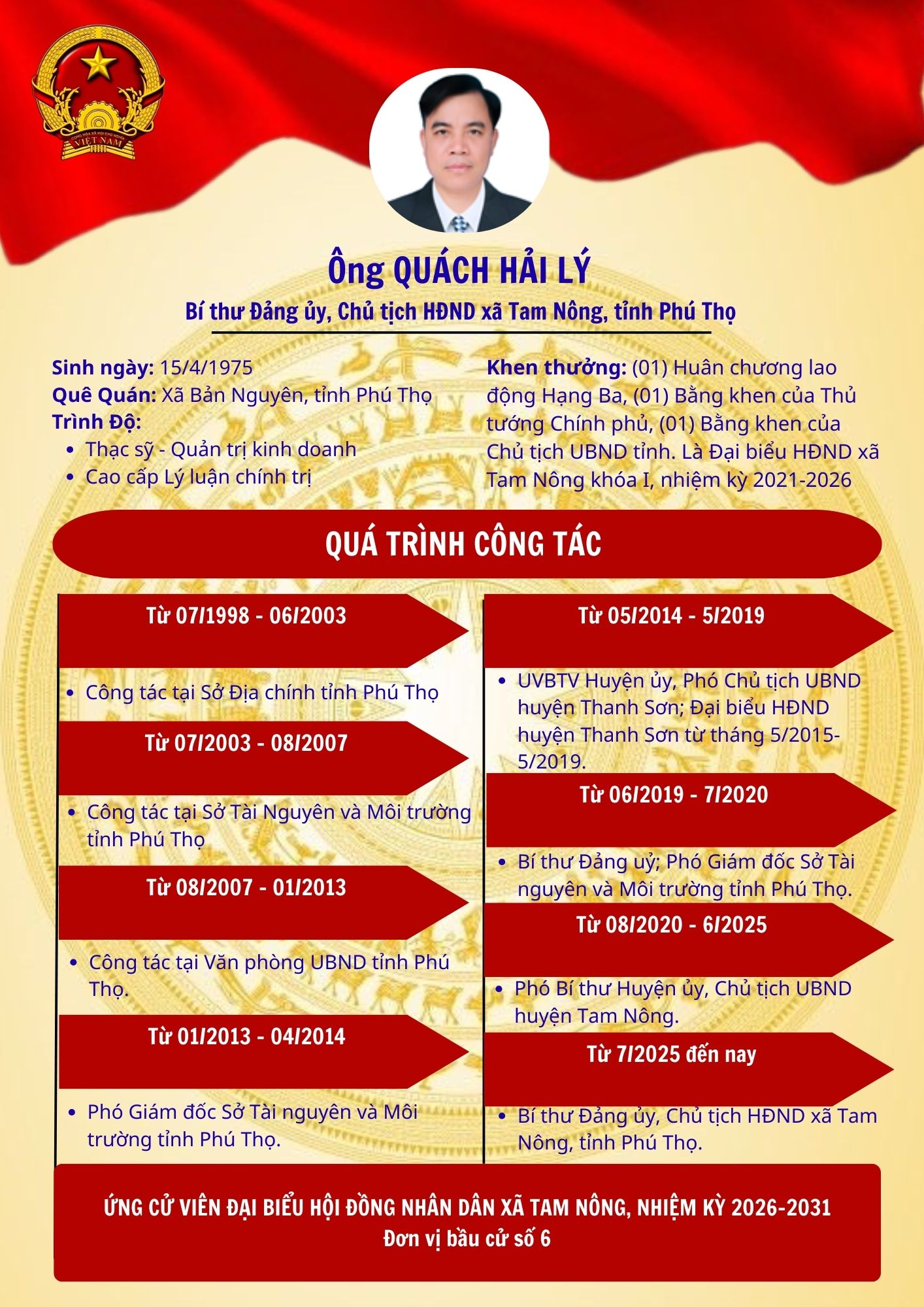 Ban Biên tập Trang TTĐT xã Tam Nông xin trân trọng giới thiệu: Tiểu sử tóm tắt của các ứng cử viên đại biểu HĐND xã Tam Nông nhiệm kỳ 2026-2031