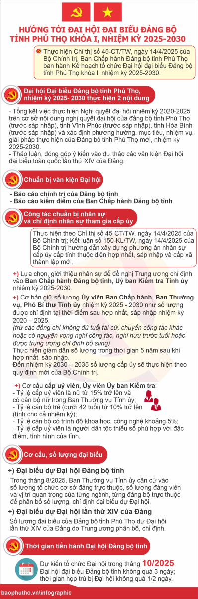 Đẩy mạnh công tác tuyên truyền Đại hội Đại biểu Đảng bộ tỉnh Phú Thọ lần thứ I, nhiệm kỳ 2025-2030.