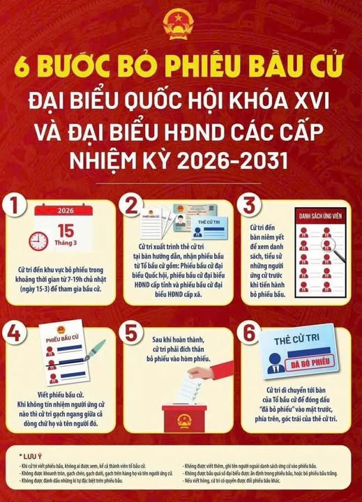 QUY TRÌNH 6 BƯỚC BỎ PHIẾU BẦU CỬ