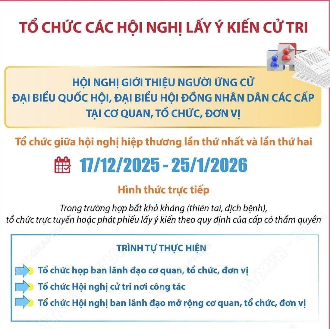 TỔ CHỨC CÁC HỘI NGHỊ LẤY Ý KIẾN CỬ TRI