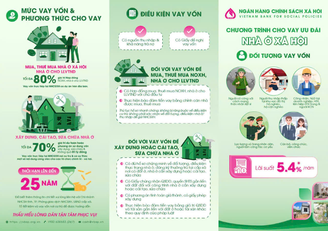 NGHỊ ĐỊNH 261 ĐƯA NHÀ Ở XÃ HỘI ĐẾN GẦN HƠN VỚI HÀNG TRIỆU NGƯỜI LAO ĐỘNG 
