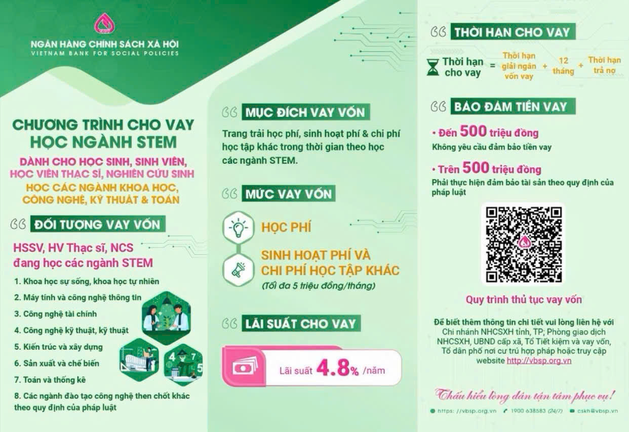 Ngân hàng CSXH cho vay ưu đãi đối với HSSV, học viên thạc sĩ, nghiên cứu sinh học các ngành khoa học, công nghệ, kỹ thuật và toán